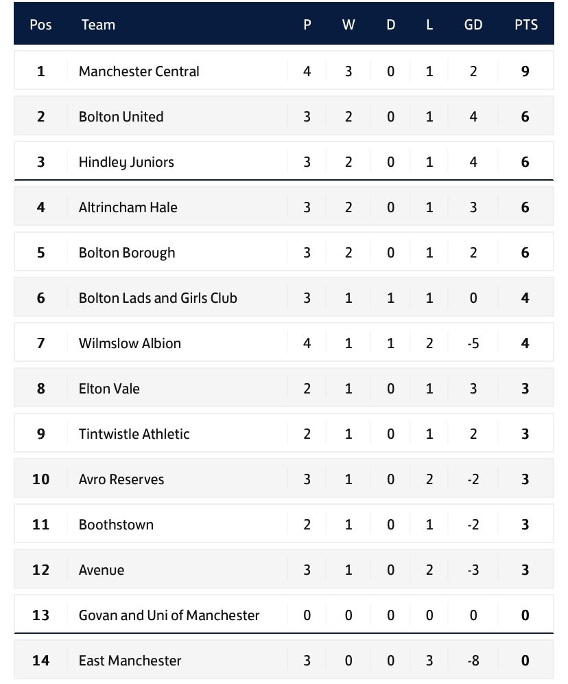 Altrincham Hale FC (@AltrinchamHale) / X