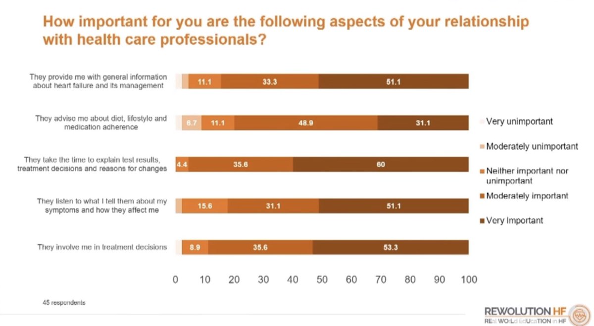 HanCardiomd's tweet photo. Real-world #HeartFailure management considering patient and HCP perspectives: insights from #REWOLUTION HF surveys 

#ESCCongress @ESC_Journals @BartoszHudzik @escardio @JJheart_doc @docbhardwaj @lamcardio @hvanspall @ShelleyWood2 @ShelleyZieroth @AndrewJSauer https://t.co/7GiC4NuMlS