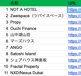 ＃NFT×不動産の事業で売上を上げる企業が
どんどん増えています。

そんなNFT×不動産の事例について
まとめました。
（概要・リリース年・NFT価格
・チェーン・使用可能通貨・公式SNS）

RTとフォローをしていただいた方に
DMにてお送りさせていただきます！