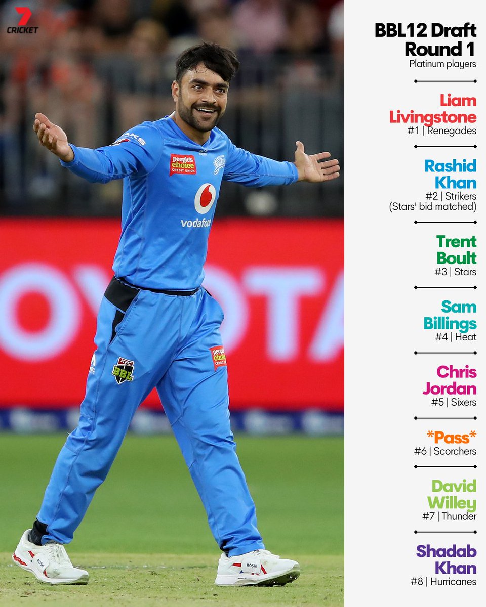 7Cricket's tweet photo. The best pick of Round 1 was _____

#BBL12Draft https://t.co/UV9lUOXcy8