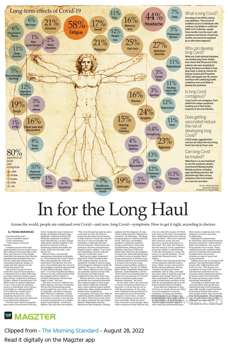 Across the world, people are confused over long Covid-symptoms.
<a href="/cmofKarnataka/">CM of Karnataka</a> <a href="/mla_sudhakar/">Away promo code first order 2025</a> <a href="/Comm_dhfwka/">Commissioner, Health, GoK</a> <a href="/MDNHM_Kar/">Dr. Naveen Bhat Y. IAS</a> <a href="/iiscbangalore/">IISc Bangalore</a> <a href="/SWRRLY/">South Western Railway</a> <a href="/KARailway/">Karnataka Rail Users</a> <a href="/BeautifulBluru/">Beautiful Bharat</a> <a href="/Kalyanakarunadu/">Kalyanakarnataka</a> <a href="/PIBBengaluru/">PIB in Karnataka</a> <a href="/KarnatakaVarthe/">DIPR Karnataka</a>