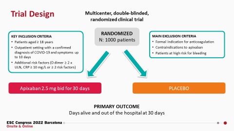 CMichaelGibson's tweet photo. APOLLO trial: In clinically stable COVID-19 patients w/ additional risk factors for thrombotic complications, treatment w/ apixaban 2.5 mg twice daily did not improve number of days alive and out of hospital. No major bleeding observed. #ESCCongress #esc2022 https://t.co/I9EfB3xbAL