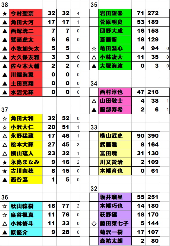 空白さん(ガーンおじさん) on Twitter 