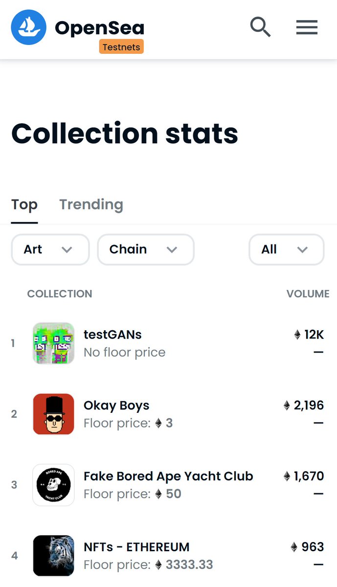 VanArman's tweet photo. As we celebrate the #bitGANiversary, I would have to say that one of my favorite memories with the #bitGANg last year was setting the ALL TIME VOLUME RECORD on TESTNET.
It stands at 12K ETH to this day! https://t.co/a4s4cmfR5P