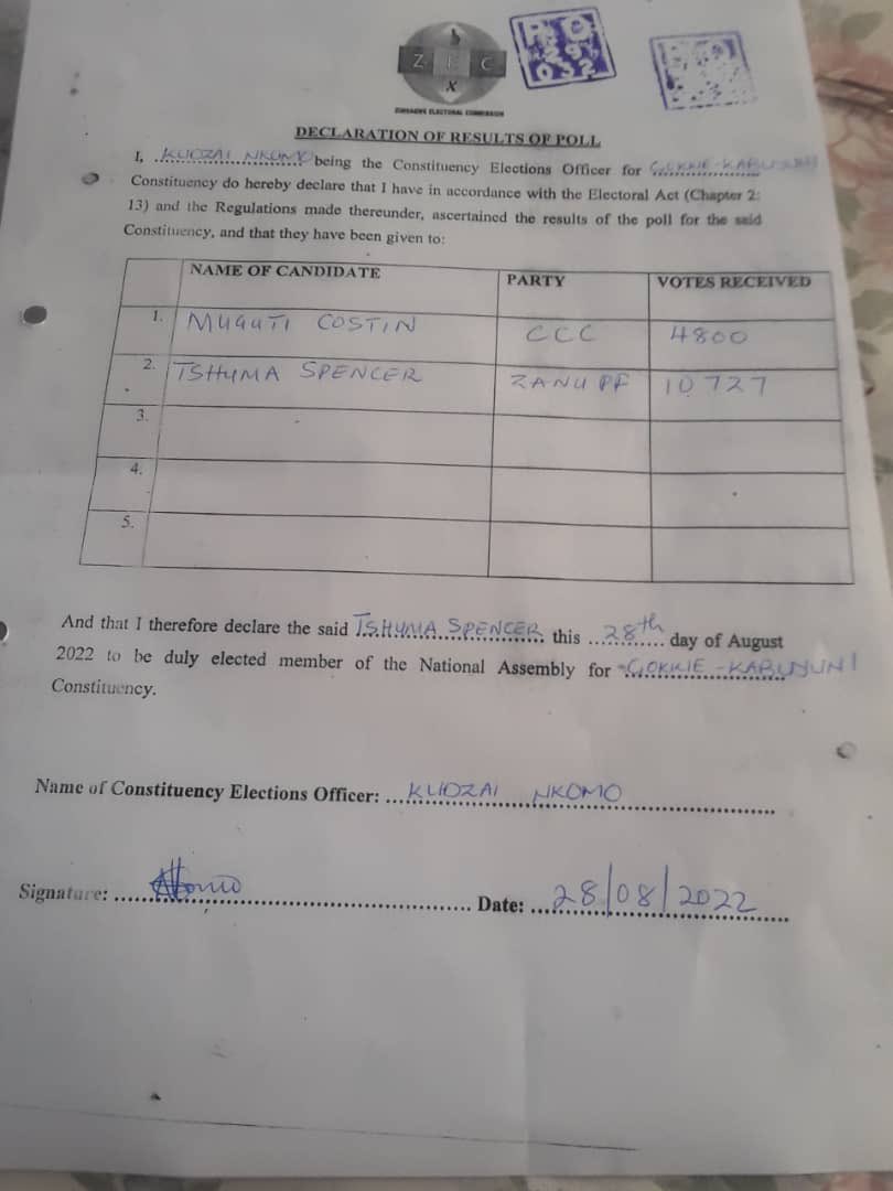 ZECzim's tweet photo. Gokwe Kabuyuni By Elections Results https://t.co/VjfqelgmTb