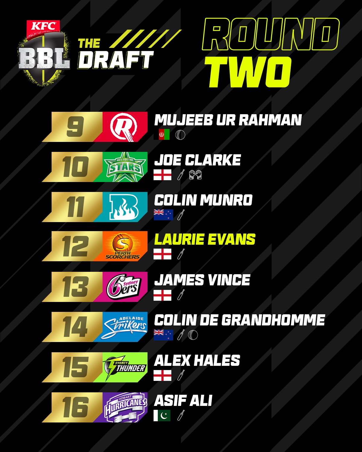 KFC Big Bash League on Twitter "Big moves and big surprises in Round 2