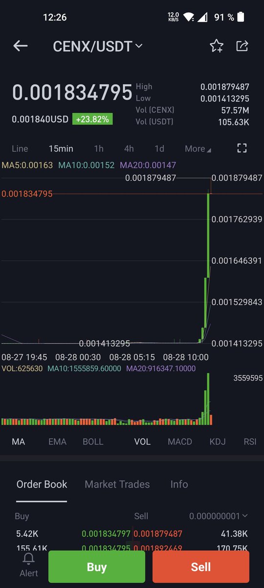 End_Views's tweet photo. FOMO today🔥
@centcex 

#CENX #CENTCEX 
#BRISE #Bitgert #Bitgertcommunity 
#BITGERTBRISE

#GEM #100x #Eth #Etherium #Etc #Shiba #Binance #Bnb #Ukraina #Bitcoin https://t.co/A8WRmUQxf2