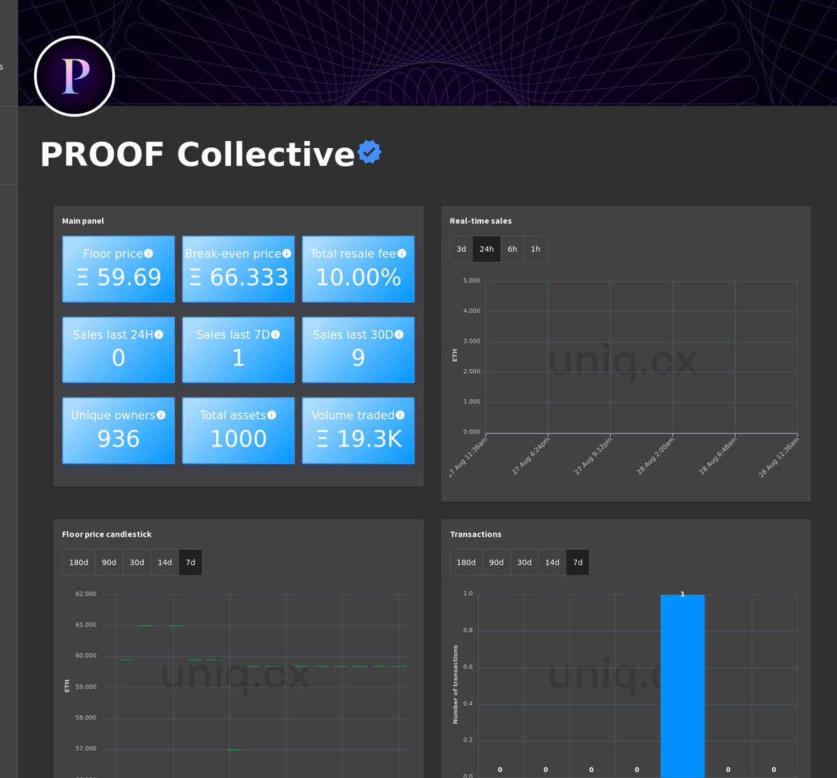 Uniq_cx's tweet photo. Real-time charts for PROOF Collective.

Follow us for exclusive updates on the top NFT collections.

Live charts at: https://t.co/dqIzXFePYd

#PROOF #ProofNFT  #NFT #NFTs #web3 #ethereum https://t.co/18XHCdJxxO