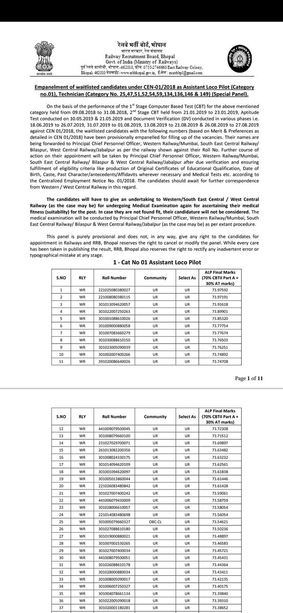 UottThZ6l3Gai71's tweet photo. @WesternRly @RailMinIndia @AshwiniVaishnaw 
23 जून 2022 को rrb भोपाल की वेबसाइट पर cen 01/2018 के स्टैंडबाई अभ्यर्थियों का पैनल आया जो कि wr और secr में बाँट दिया गया लेकिन secr वालो को ट्रेनिंग पर भेज दिया गया लेकिन wr वाले अभ्यर्थियों पर 2 माह बाद भी कोई प्रक्रिया नहीं की गयी. https://t.co/T6VfLlsHax