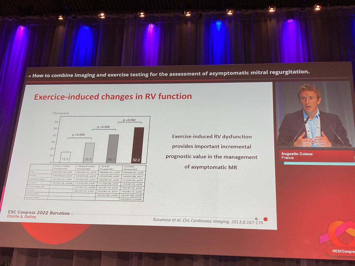 AndreasGevaert's tweet photo. #ExerciseEcho in mitral regurg
📍Ex test in all ‘discordant’ MR
📍PAP, MR severity, LV&amp;RV reserve stratify risk
📍Big ⬆️at low watts🟰prognostic
📍Additive value of #CPETecho
@AugustinCoisne at #ESCCongress #CVImaging #Exercise @Sarah_Moharem  @PezelT @DonalErwan @MarcDweck https://t.co/AvYRf3hKYw