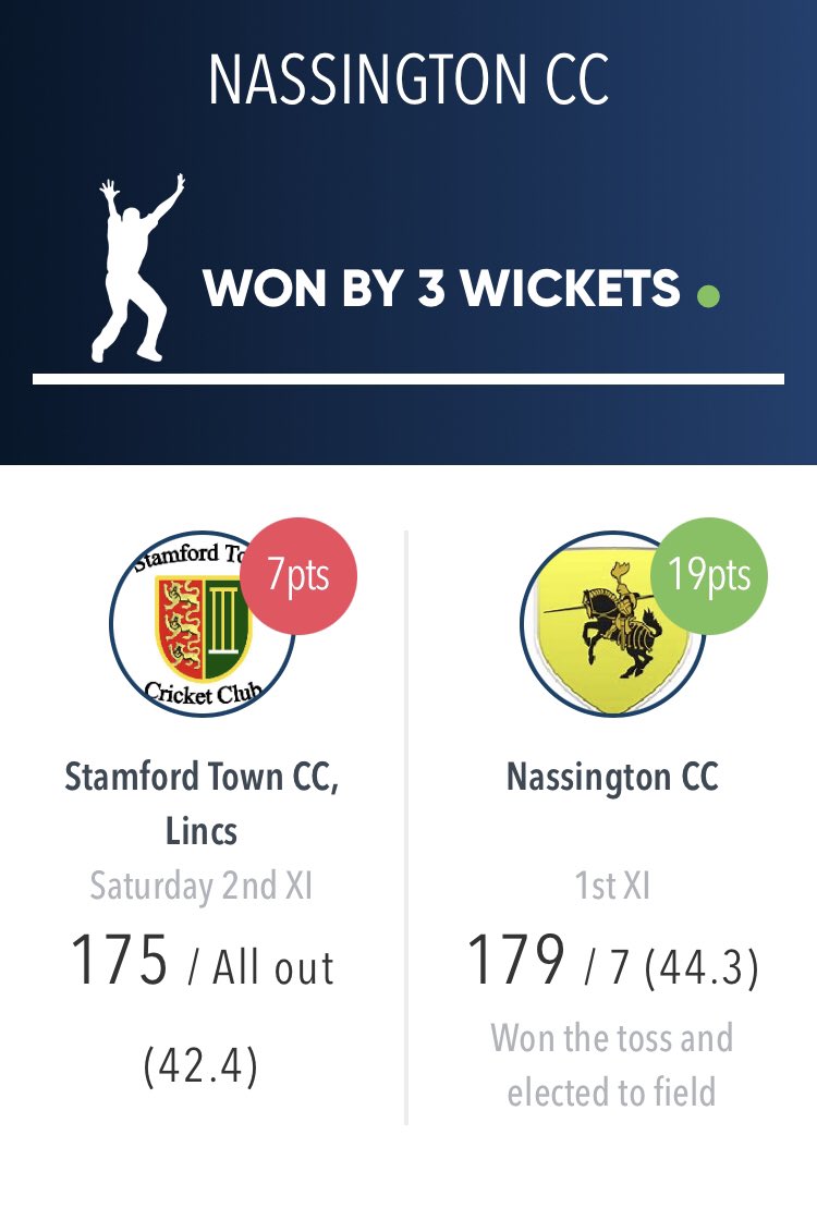 Nassington CC (@nassington_cc) on Twitter photo Great day for the club yesterday with a close win against <a href="/stamfordcricket/">Stamford Town CC</a> to secure second place in div 2 and with it promotion to div 1. A great effort by so many across the club. Great day for the club yesterday with a close win against <a href="/stamfordcricket/">Stamford Town CC</a> to secure second place in div 2 and with it promotion to div 1. A great effort by so many across the club.