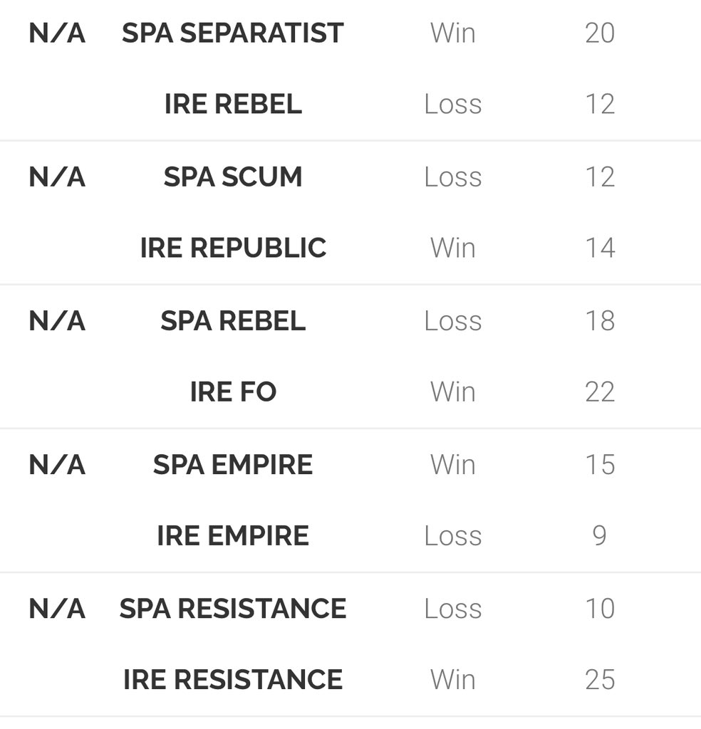 TeamSpainXwing's tweet photo. Irlanda nos pasa por encima 1-4
🙈 https://t.co/2522VpGy96