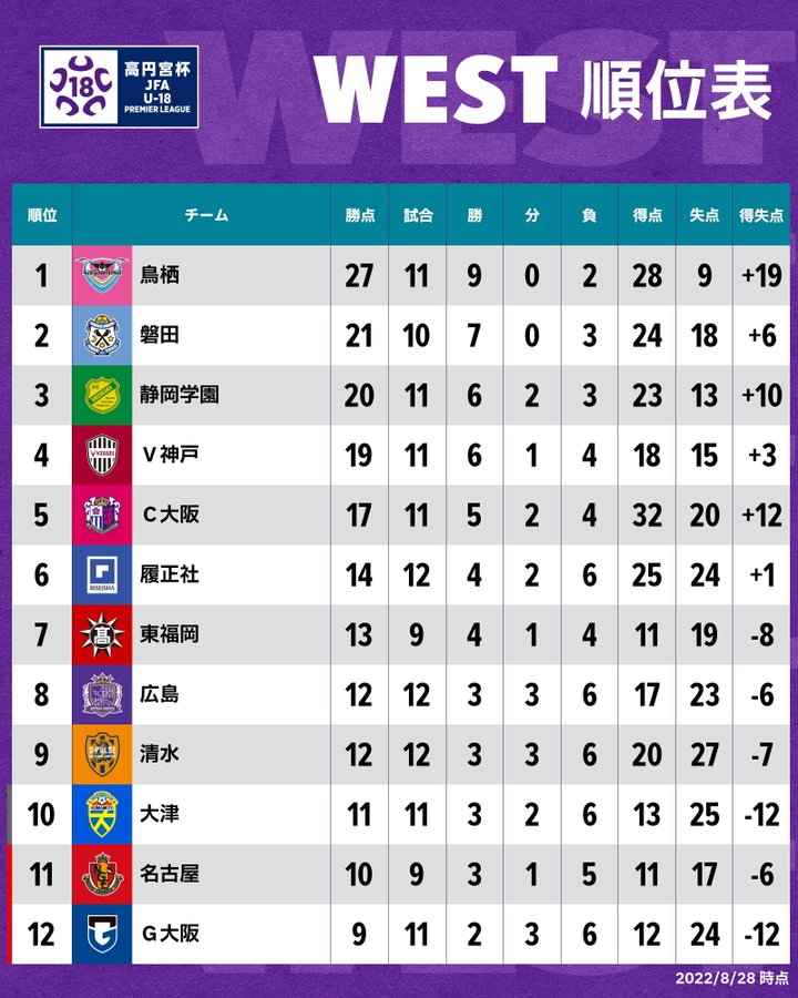 履正社高校 チーム紹介 Jfa U 18サッカープレミアリーグ21プレーオフ Jfa Jp