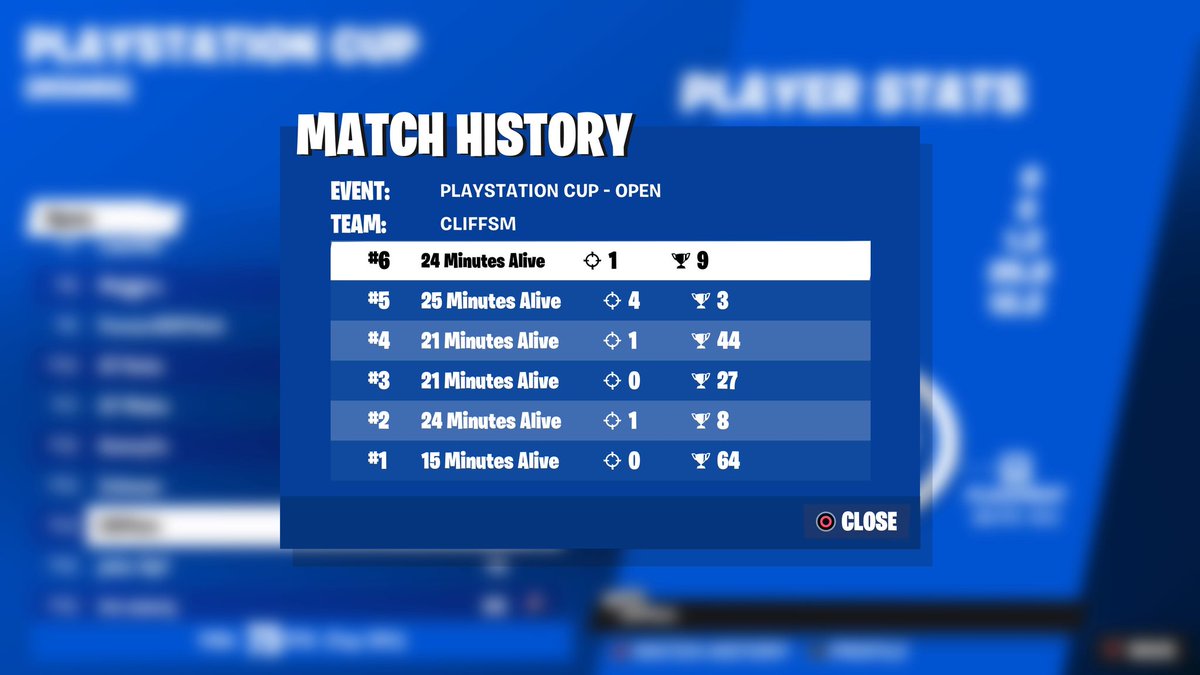 14th Ps Cup Finals 

2 Points off Earns 😄