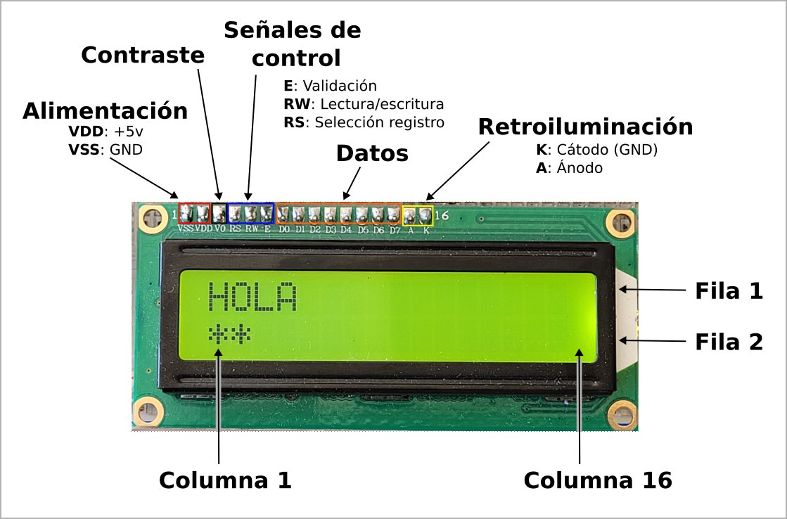 Obijuan_cube's tweet photo. Estoy escribiendo un cuaderno técnicos sobre cómo crear un controlador para un LCD-16x2 para FPGAs, usando #icestudio. Está basado en la fabulosa colección iceCrystal creada por @cavearr  
De momento está en fase de construcción #FPGAwars
https://t.co/E9WSMDmywD https://t.co/bZNIyCCIEl