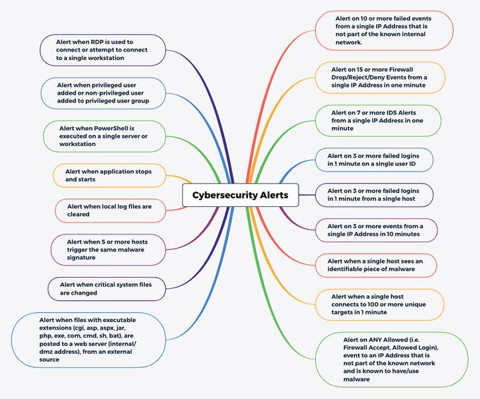 0ffsecreaper's tweet photo. Cyber Security Alerts

#infosec #cybersecurity #cybersecuritytips  #pentesting #oscp #redteam  #informationsecurity  #cissp #CyberSec #networking #networksecurity #CheatSheet #infosecurity  #cyberattacks #security #vulnerabilities #bugbounty #bugbountytips #osint https://t.co/541SLgOQPo
