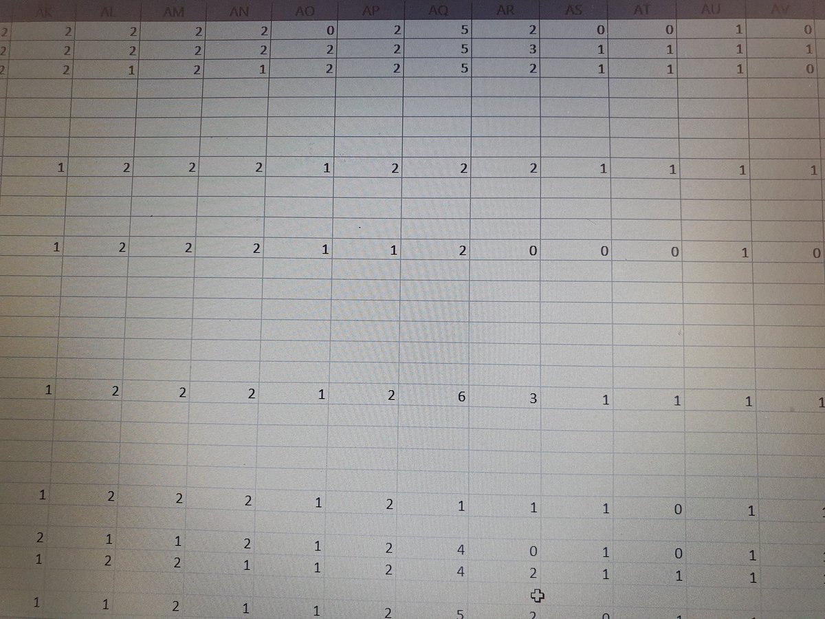mrswalkerchem's tweet photo. So @AQA I can finally download my students marks on each paper but most of them are missing! Why? Can I have them all please? I really want to do my analysis of papers! Mega frustrating! https://t.co/3X4l4aBwVV
