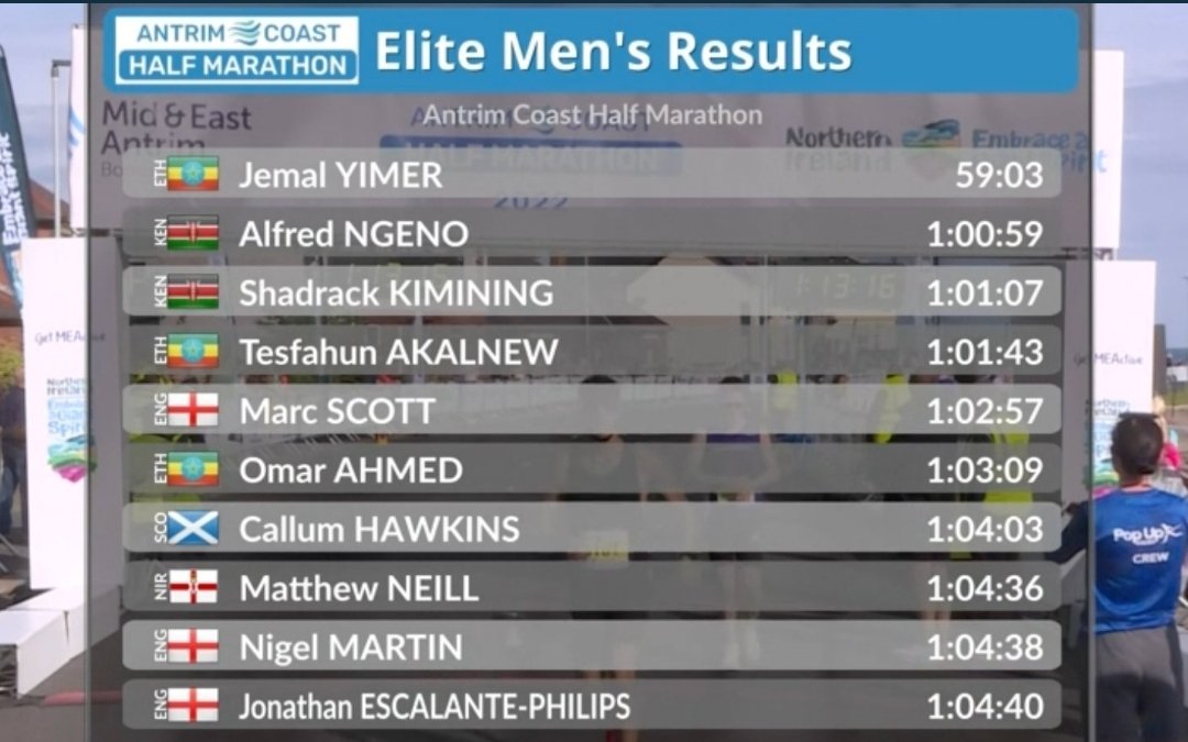 Sale Harrier's Nigel Martin 9th place in Antrim HM this morning <a href="/AthleticsWeekly/">AW</a> #antrimhalfmarathon #halfmarathon