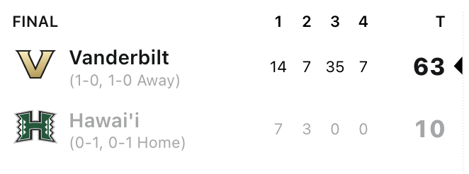 Is it possible for Todd Graham to un-resign so Hawaii can fire him? Asking for a box score...