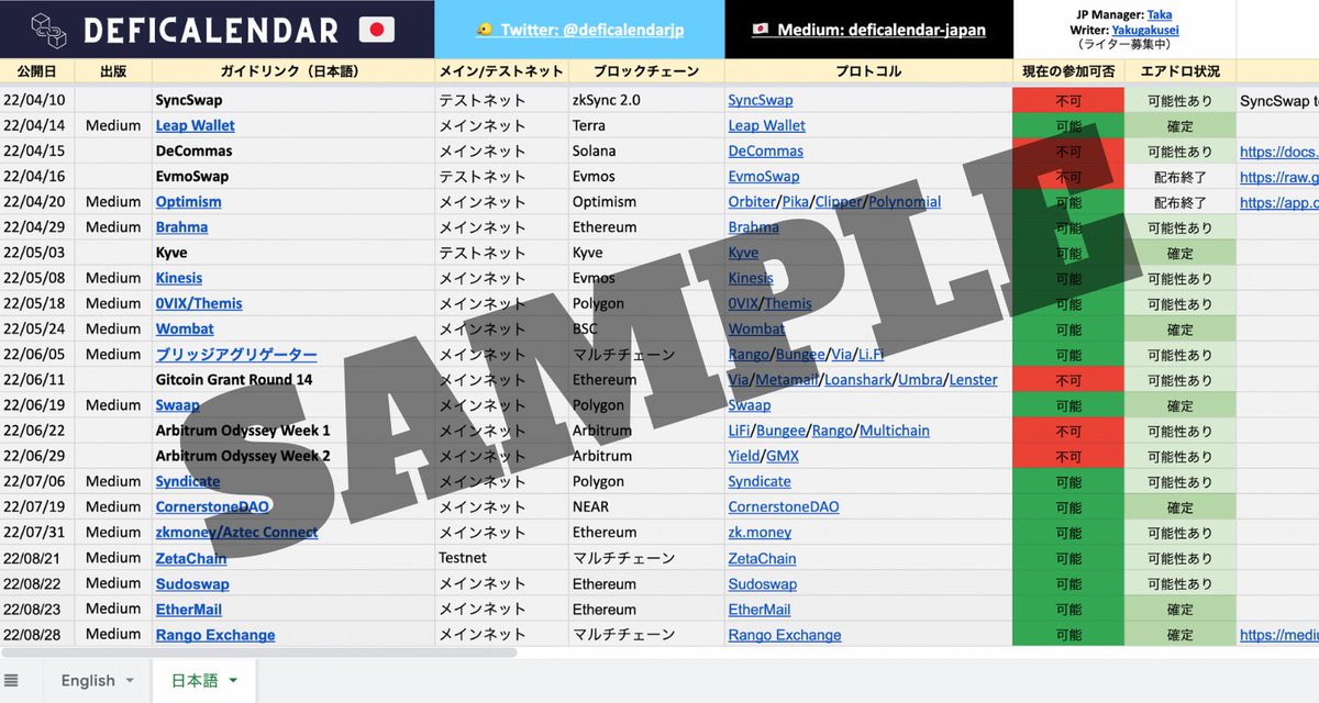 deficalendarjp's tweet photo. DefiCalendar🇯🇵Japan
エアドロ情報スプレッドシートがリニューアル🥳

✅ 日本語テストネットガイド
✅ エアドロステータス表示
✅ 各種アクセスリンク

より見やすく便利になりました！
ぜひご活用ください！🪂

スプシ ▶️ https://t.co/9EYlmt0MXR https://t.co/Q5sYAbBbWz