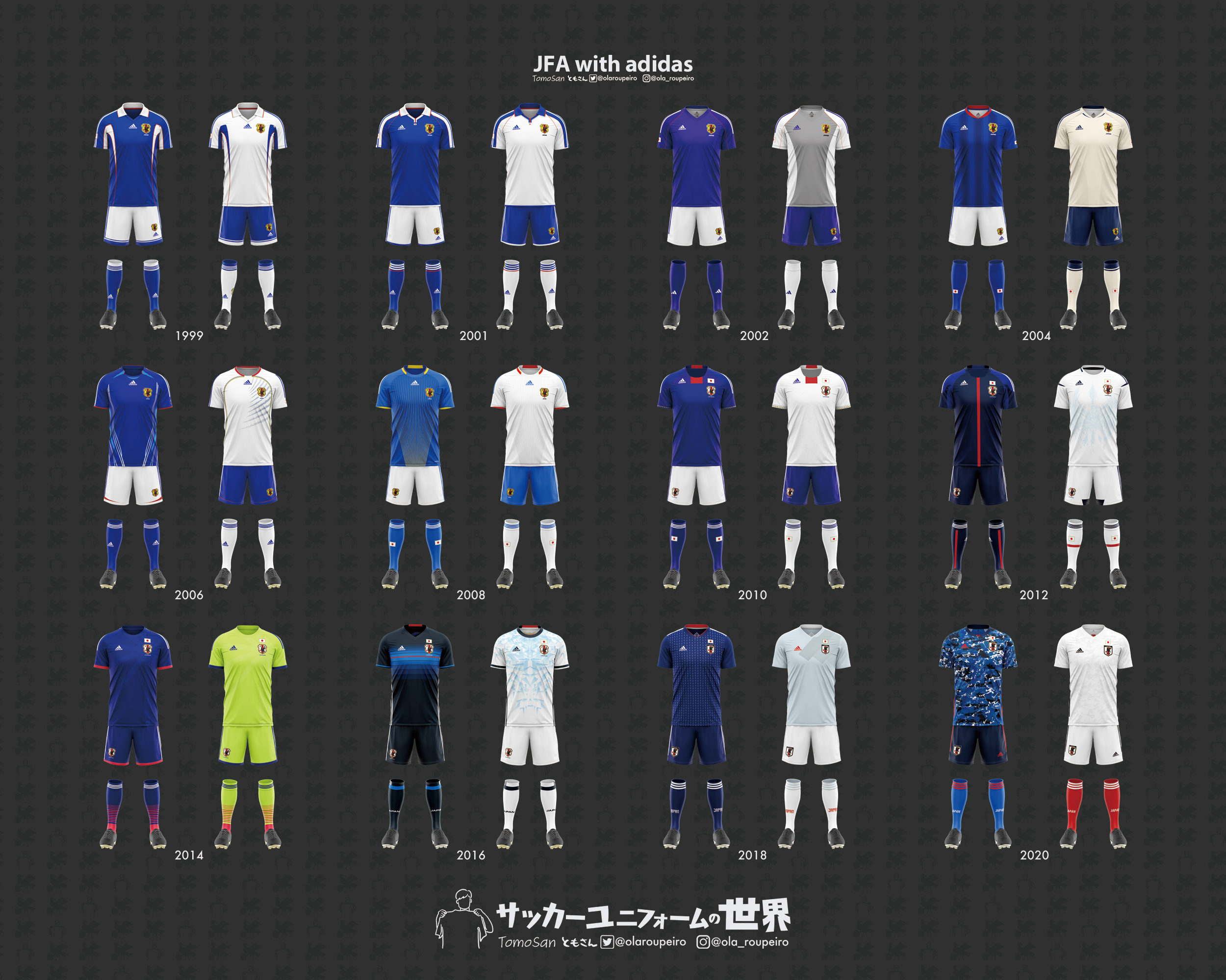 ともさん Tomosan サッカーユニフォームの世界 いよいよ明日 日本代表新ユニフォーム発表あるか ということで過去の日本代表ユニフォームをおさらい Adidasと契約をした1999年以降を見てみましょう 日本代表 Jfa Jfakithistory サッカー