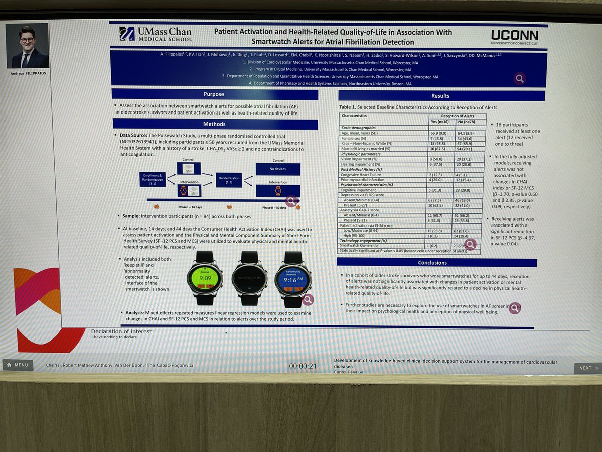 afilippaios's tweet photo. Incredibly grateful to present our post-hoc analysis of the Pulsewatch RCT examining smartwatch AF alerts and psychological health #esccongress2022 @escardio @DigiCard10MD @Tran_KVT @JMehawej @tenespaul @UMassChan_PDM @UMassChan. Thank you @RMAvanderBoon for chairing the event! https://t.co/QbUb59Ppnq