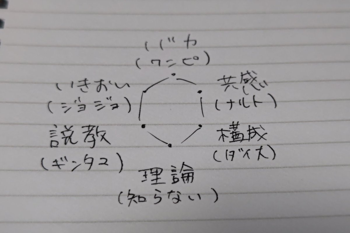 rfvghujm's tweet photo. マンガの「泣き要素」をハンターハンターの念の系統を参考にして今日一日ずっと考えてるんですが、しっくりこないので誰かに教えてほしいと思いました https://t.co/dGQA3kuUlu