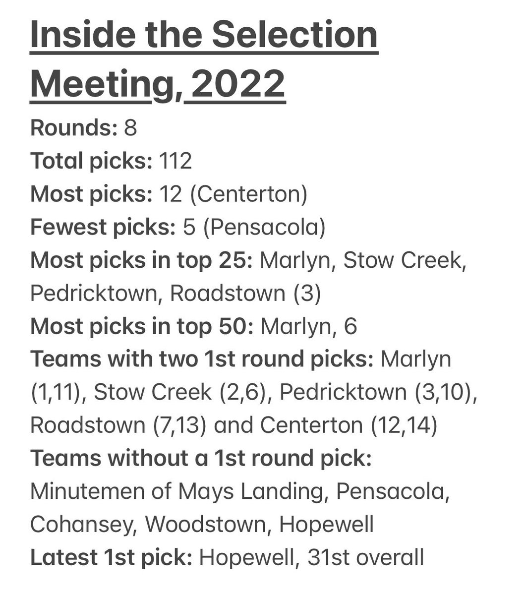 PROFBLeague's tweet photo. The 28th annual selection meeting is tomorrow night! Here are some news, notes and nuggets about the 2022 draft. https://t.co/ORZ2zp66ZN