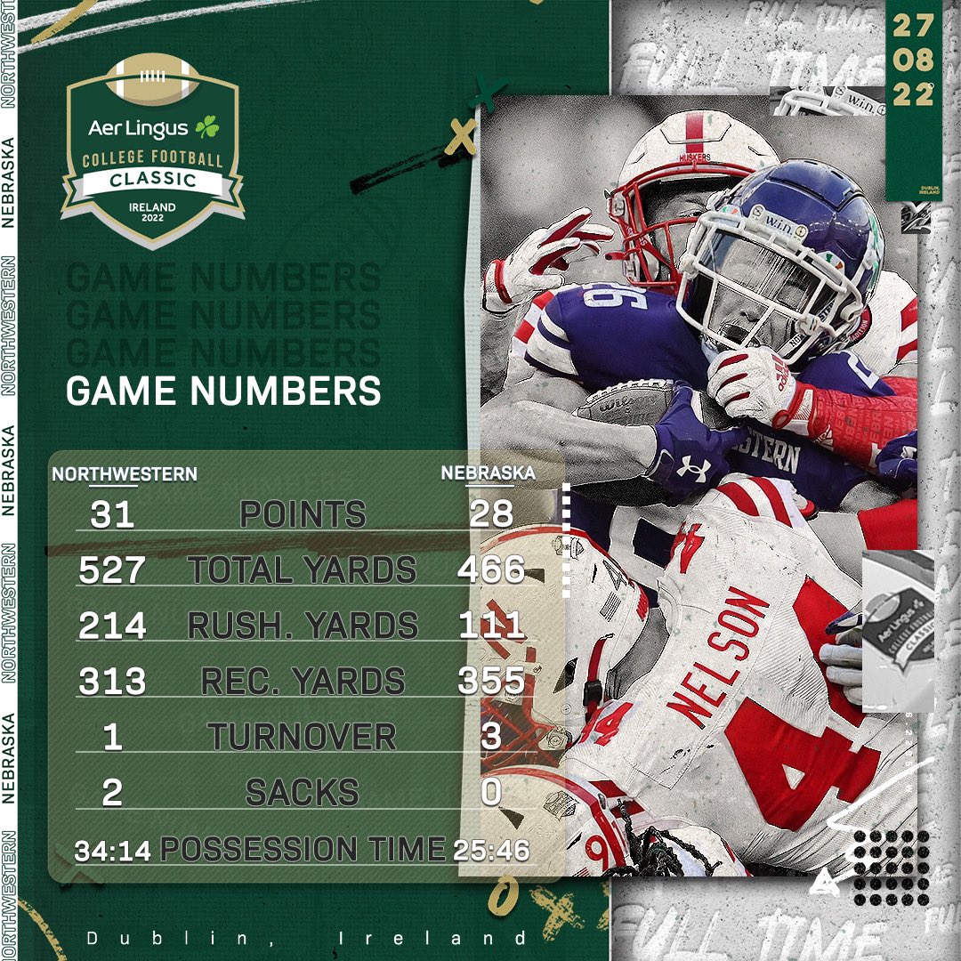 cfbireland's tweet photo. The game in numbers! The only question is how many free pints? 🤪 
#GBR #GoCats #TouchdownIreland #MuchMoreThanAGame https://t.co/mSHuMgl3mM