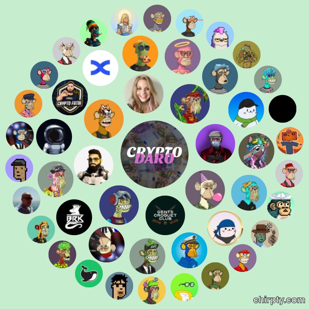 CryptodaroYT's tweet photo. My circle, made this the first time so don't judge me. #nft #nfts #NFTCommunity #nftcollectors #nftcircle https://t.co/KgdeG0KmxU