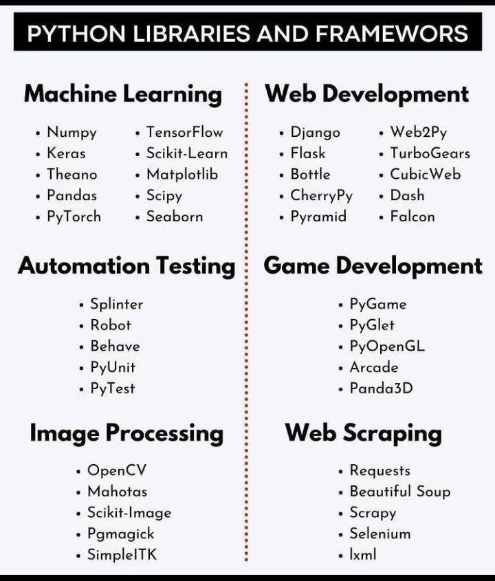 iamsimuna's tweet photo. Python modules and uses
#CodeNewbie #WomenInTech #devops #database #100DaysOfCode #javascript #TypeScript #WomenWhoCode #database #github #Nodejs #Git #java #Dotnet #scala #android #kotlin #python #microsoft #web3 #oracle #mysql #meta #Linux #oracle #redhat #solaries https://t.co/uXIyW2EaMV