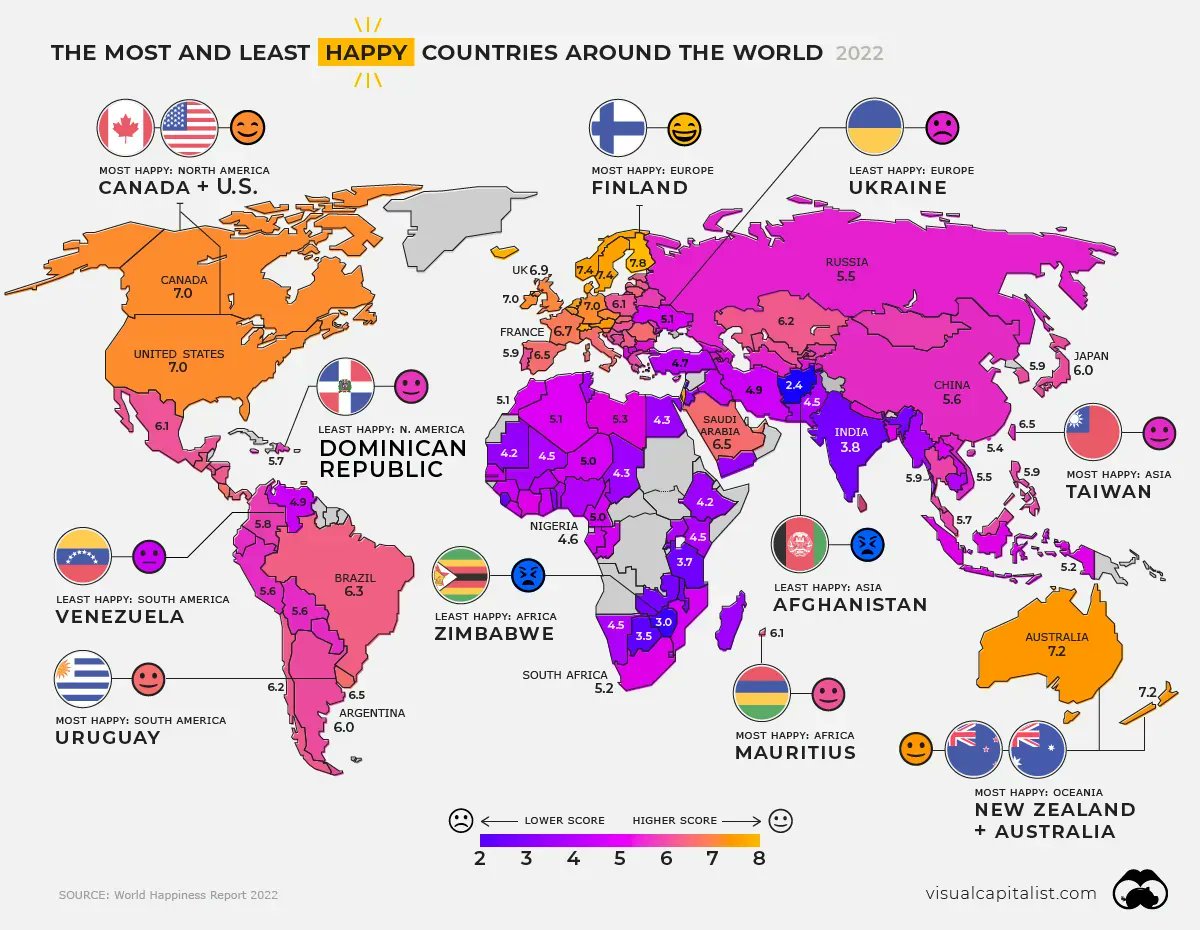 peacheypubs's tweet photo. See if sts can guess which countries are the happiest. Get them to decide how to measure happiness https://t.co/r9YilGkoN8 #InfographicLesson #esl #efl #elt #tesol #tefl #peachpubs https://t.co/TtEjwHBSX0