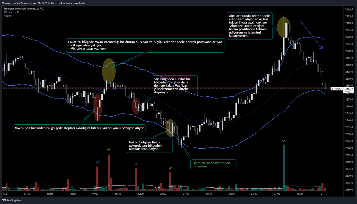 indicatoraction's tweet image. Solo hacimler bize güzel fırsatlar verebilir burada kendi analizim ile solo hacimleri nasıl kullandığımı gösterdim. 
Hacim ile ilgili verebileceğim bilgiler şimdilik bu kadar. Kendi geliştirdiğim hacim kullanılması gereken işlem stratejilerini paylaşacağım lütfen takip ediniz.
