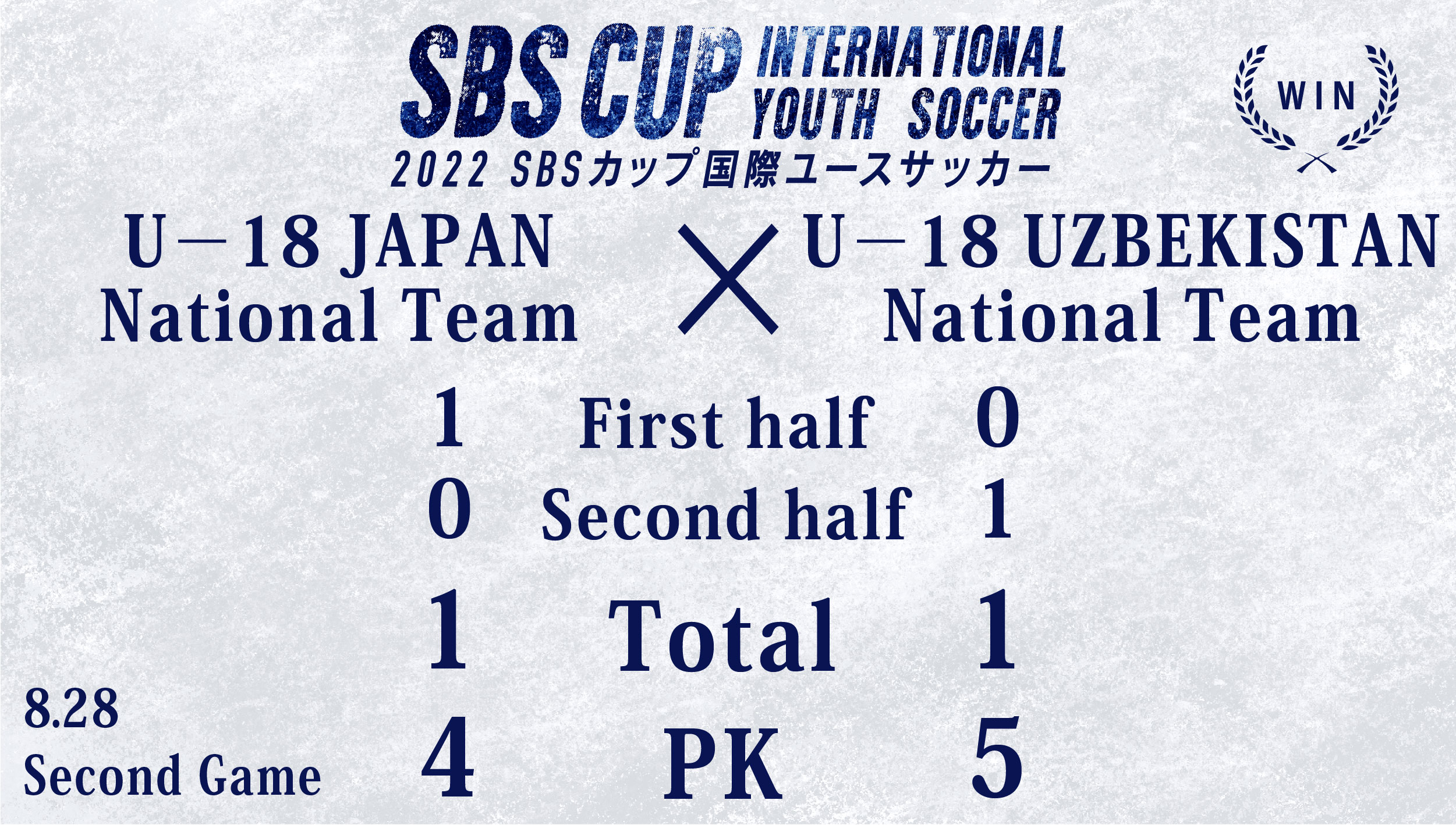 Sbsカップ国際ユースサッカー 公式 Sbscup Twitter