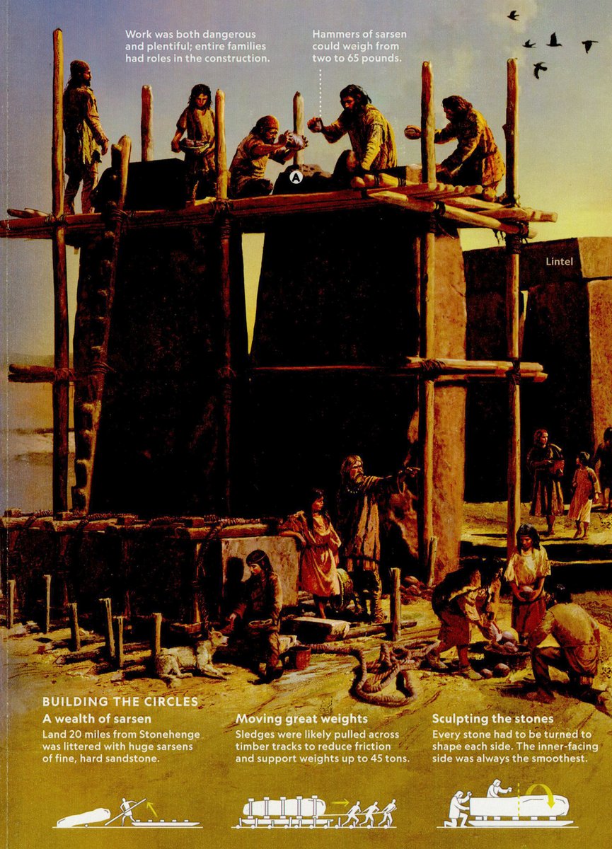 A bit late but in case you miss it &amp; have an interest in prehistoric Britain, the August National Geographic has a #Stonehenge cover story, catching up on recent research &amp; with some good artwork (construction is pretty much an illustration of How to Build Stonehenge)