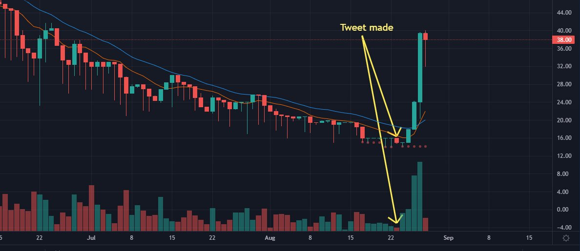 LouisFN_'s tweet image. I love the community I have built over my time of trading and promoting NFT projects🔥

Floor price 16-&amp;gt;24 and now sitting at 38

Love to see how strong my community is💪
I will be opening my own discord soon but i want to keep it very limited so make sure you have my notis on 🔔