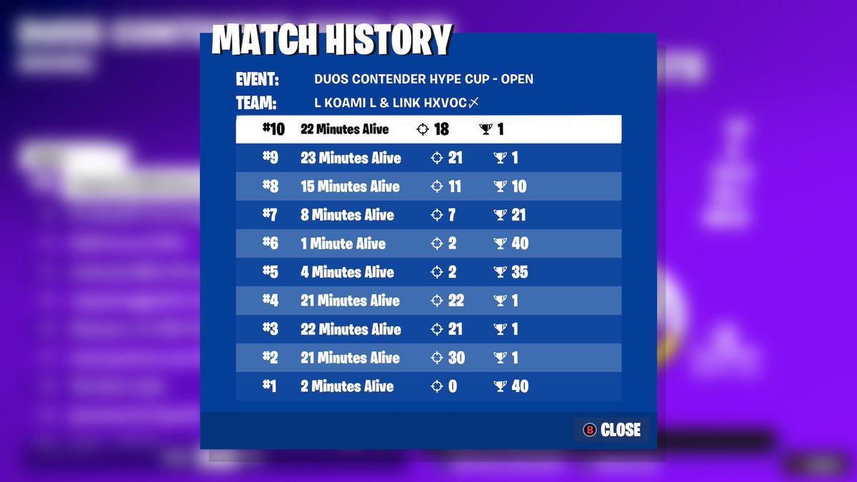 1st 🏆 Hype Cup Goat 🐐