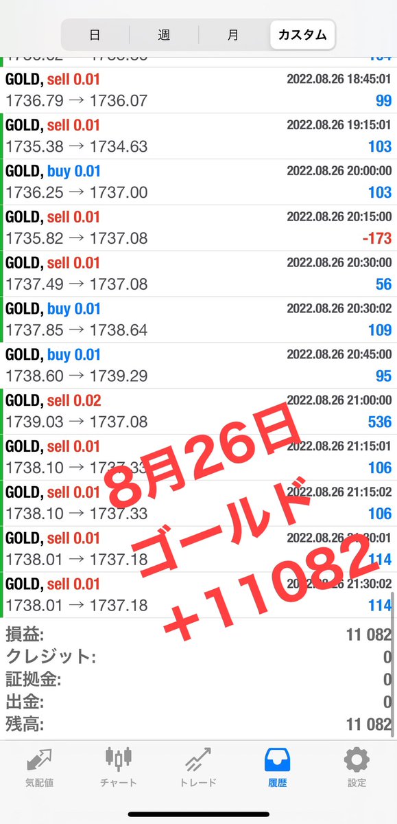 【FX自動売買運用結果】
🍀8月26日
🍀XAUUSD、ゴールド
🍀利益11082円