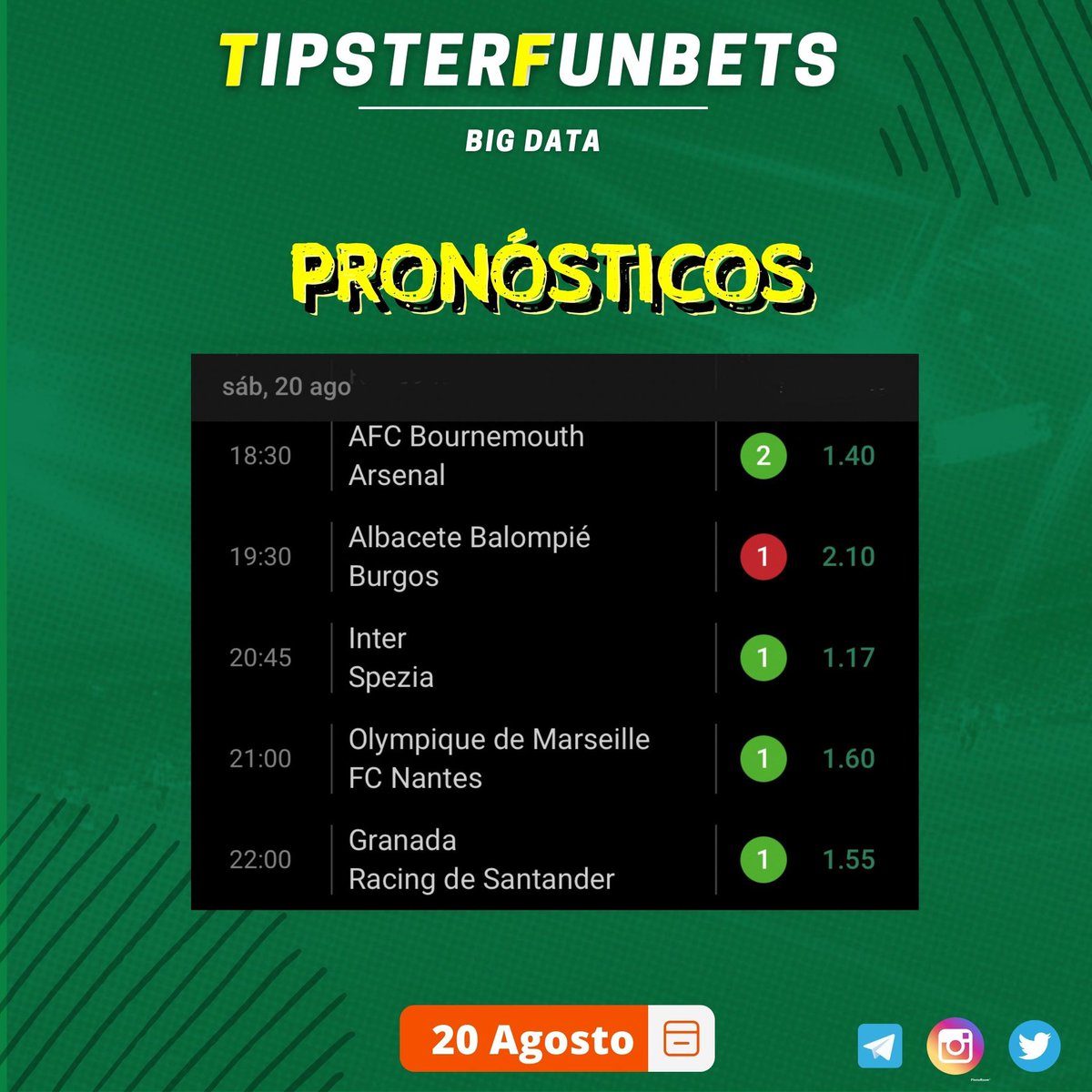 TipsterFunbets tweet picture