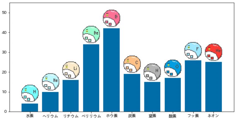 昨日時点でのペンギンたちのいいね集計結果ﾍﾟﾝｯ!
水素ペンギンだけお迎えされたことに、みんな納得いってないみたいﾍﾟﾝ
とくにホウ素ペンギンはご立腹ﾍﾟﾝ…

#NFT #nftart #pixelart