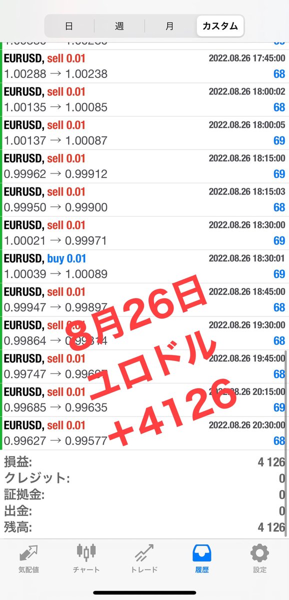 【FX自動売買運用結果】
🍀8月26日
🍀ユロドル・EURUSD
🍀利益4126円