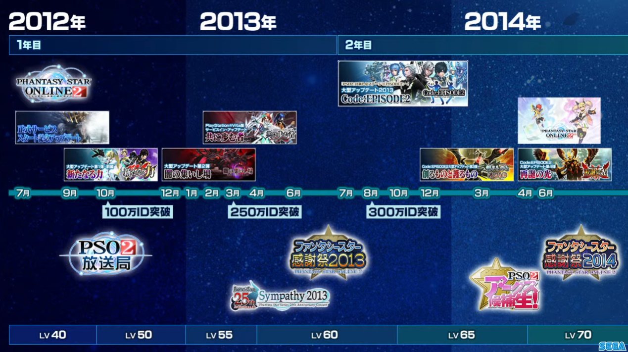 まかぽっぽ@PSO2NGS攻略 on Twitter: 