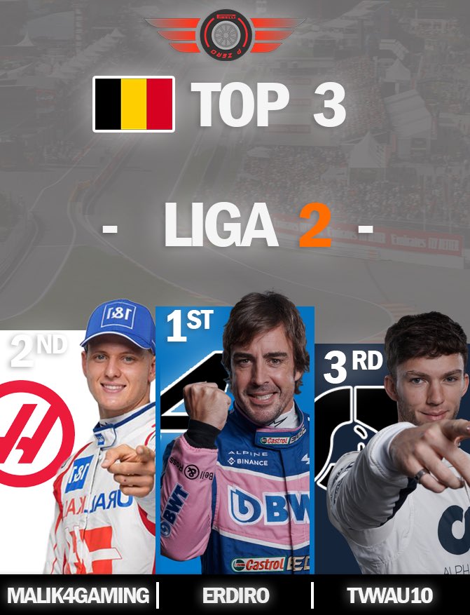 GSP_liga's tweet photo. Sein erster Sieg seit S4 Azerbaijan…endlich hat es @Erdiro1 wieder auf P1 geschafft 🏆

Dahinter mit starken Comebacks @Malik4Gaming und TVWAU💪

Nächste Woche in Zandvoort 🇳🇱

Grafik: @MarcelNo9 
#F1 #F122 #F122game https://t.co/K2xMnnq5w0