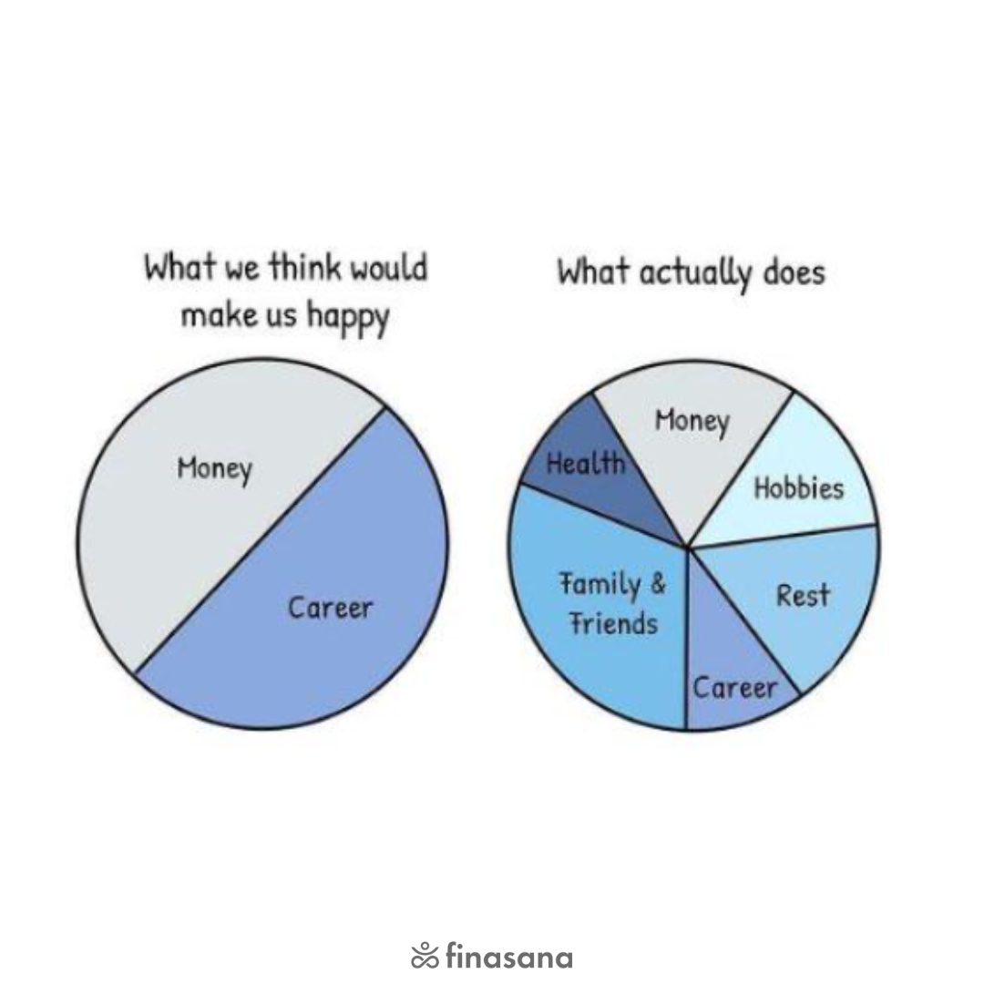 💯

source: twitter
.​​​​​​​​
.​​​​​​​​
. ​​​​​​​​
#finasana #financialwellness #financialliteracy #financialeducation #financialfreedom #financialgoals #financialindependence #finances #clevergirlfinance #girlboss #investinyourse