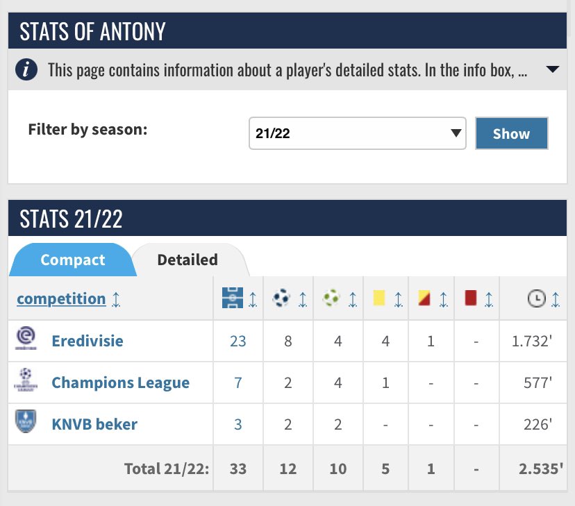 JosuwahLUFC's tweet photo. 22mil Sinisterra vs 100mil Antony 

#LUFC #MUFC https://t.co/fT6FsDqoan