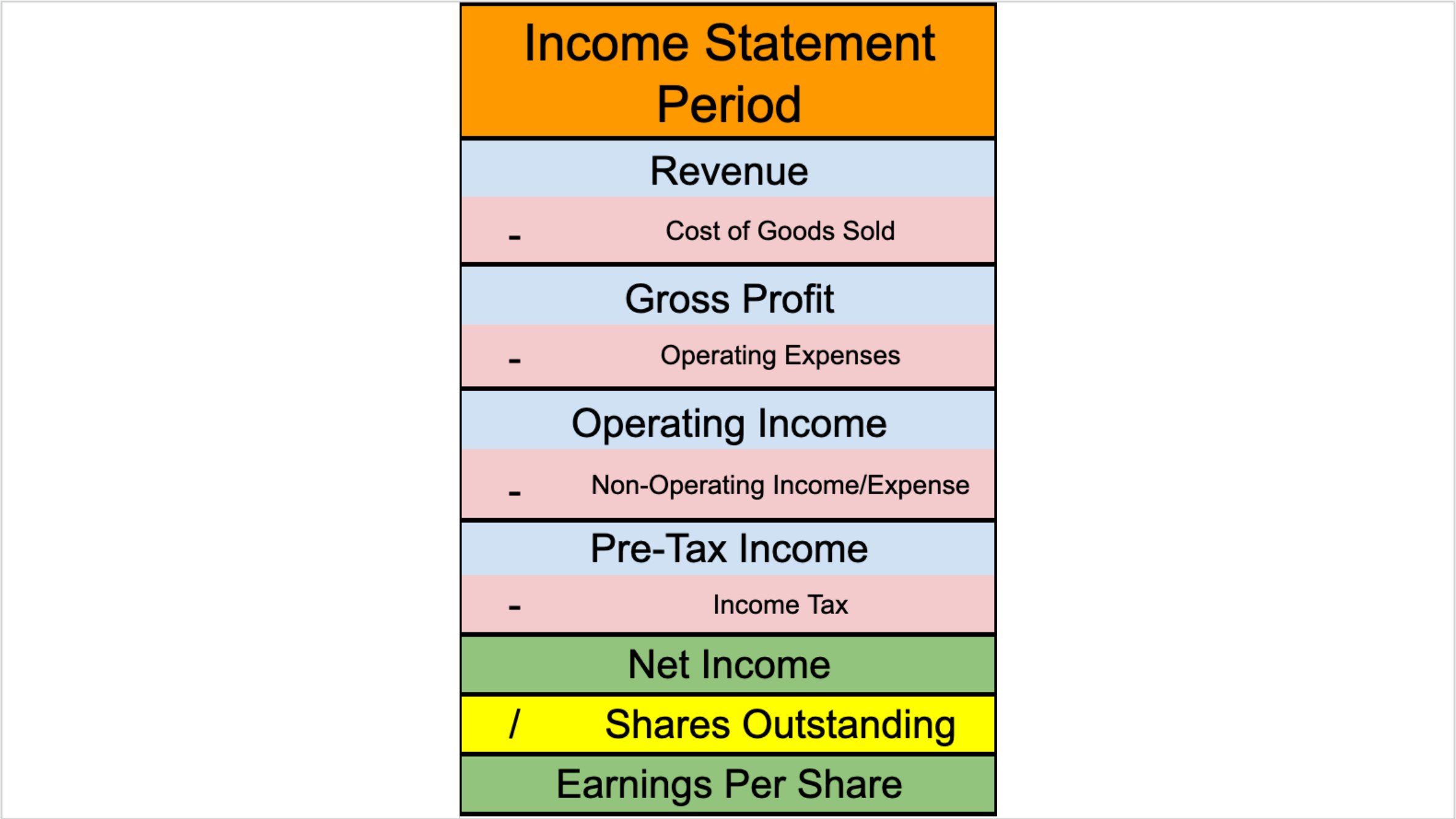What are one-time expenses/revenues