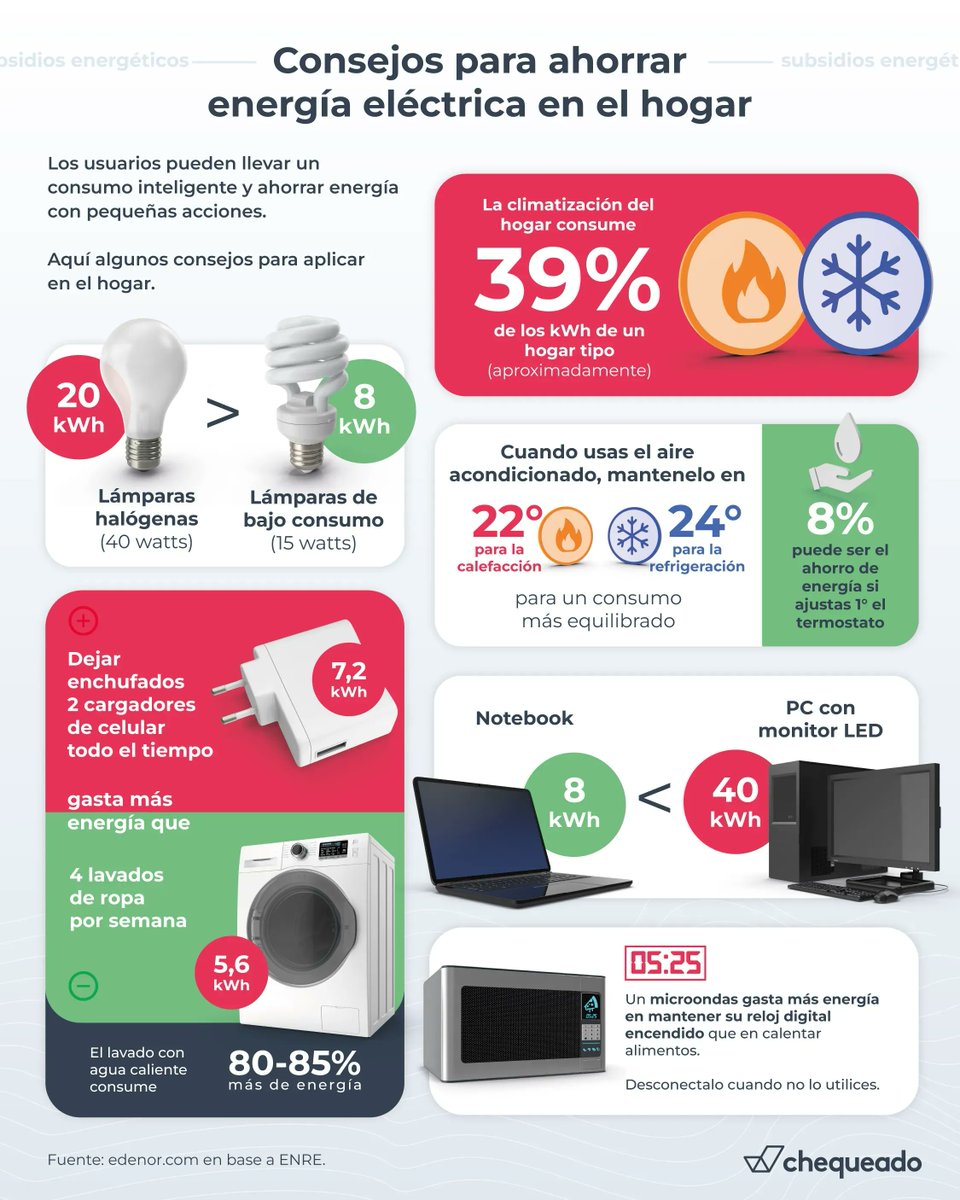Consejos para ahorrar energía eléctrica en el hogar 💡Te contamos ...