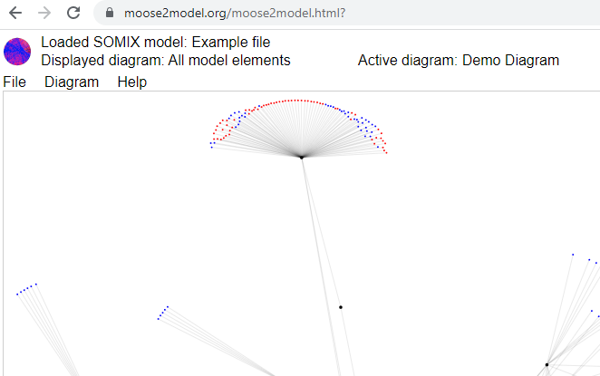 RainerWinkler's tweet image. A blog about my software visualization project. The new metamodel is SOMIX. I am now using &quot;SOMIX Suite&quot; for the suite which currently includes @SAP2Moose and @Moose2Model.  blogs.sap.com/2022/08/28/som…
You can easily try it in the web at moose2model.org