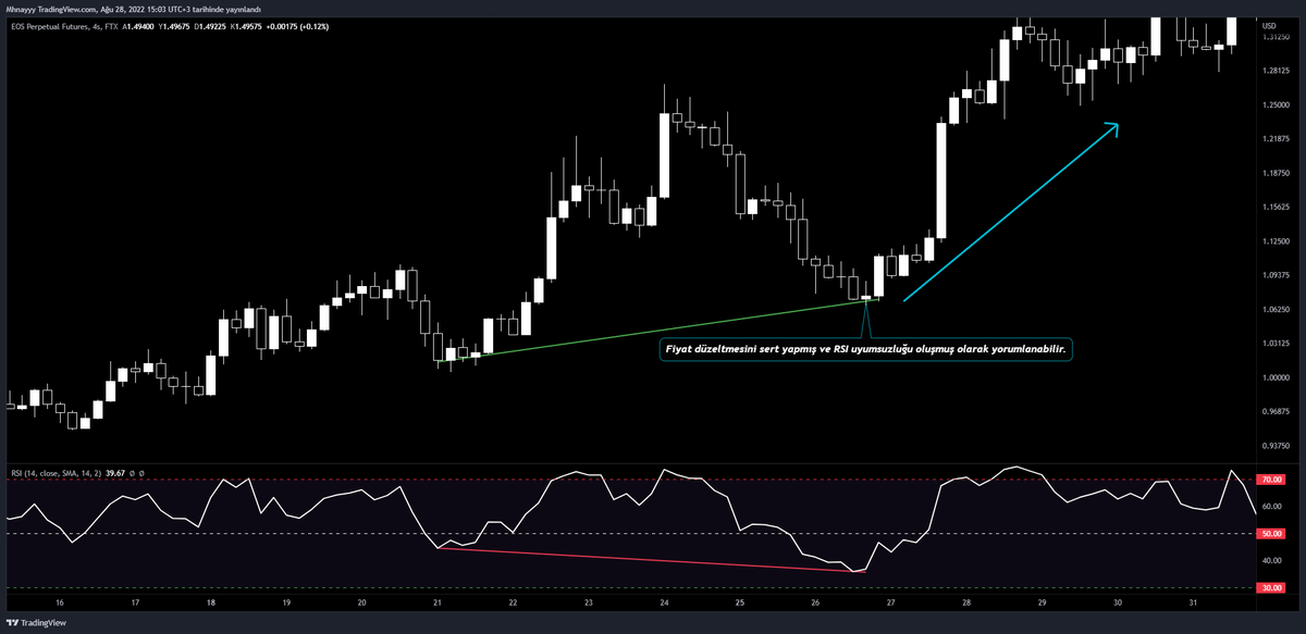 indicatoraction's tweet image. RSI uyumsuzluğu:
Uyumsuzluklar genellikle ürünün yatırımcısının acele reaksiyon gösterdiğini fakat fiyatın yatırımcının gösterdiği reaksiyondan farklı olarak tutunduğu şeklinde yorumlanabilir.
Bu RSI tekniği profesyoneller tarafından çok tercih edilir.+++