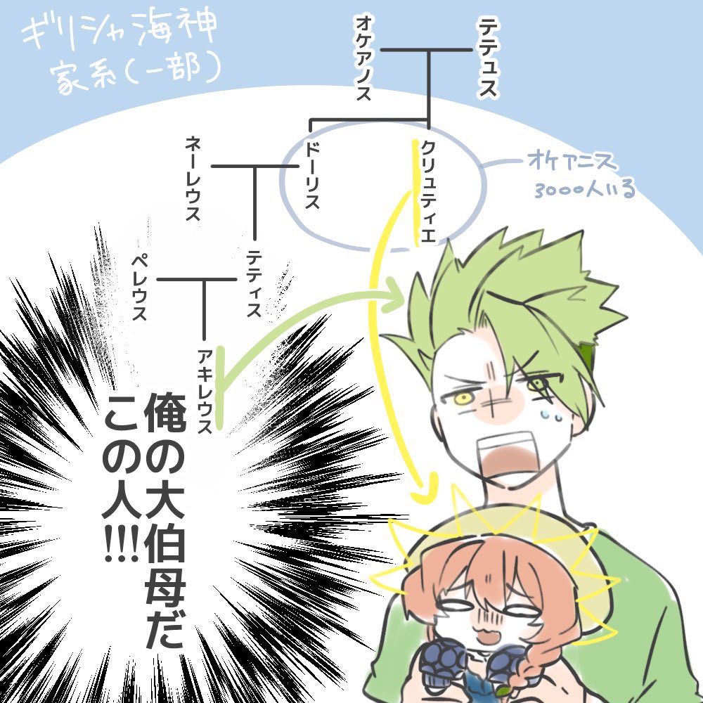 アキレウスとゴッホちゃん。

pixivで2万ブクマ貰ったログの表紙です。
 #作業中1日1再掲 